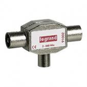  Rpartiteur tlvision blind 