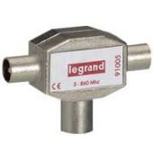  Rpartiteur tlvision blind 