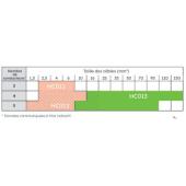  Bo�te r�sine T.2 (320x82x70mm) 