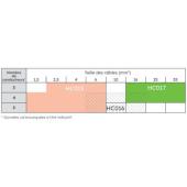  Bo�te r�sine jonction 5x16mm� 