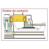  Ensemble de CPF 60A universel 