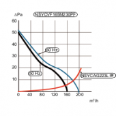  ClimaSys - ventilateur - 165m3 