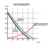  ClimaSys - ventilateur 85m3/h 
