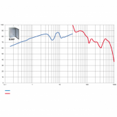  PanelSeT S3HF - Enveloppe de p 
