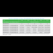  Easy UPS SRVS - onduleur 1 ph 