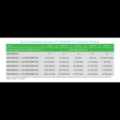  Easy UPS SRVS - onduleur 1 ph 