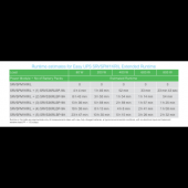  Easy UPS SRVS - onduleur 1 ph 