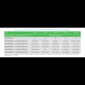  Easy UPS SRVS - onduleur 1 ph 
