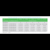  Easy UPS SRVS - onduleur 1 ph 