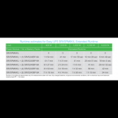  Easy UPS SRVS - onduleur 1 ph 