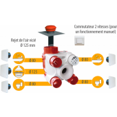  Kit VMC  sondes thermo-hygrom 