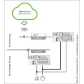  Licence WAGO Cloud - 100 point 