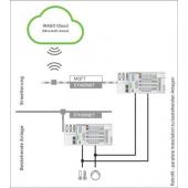  Licence WAGO Cloud - 500 point 