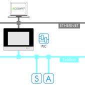  Licence runtime 600 - PLC 