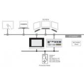  Runtime 600 Client CEI 61850 