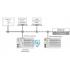  Licence runtime 300 - BACnet/I 