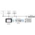  Licence runtime 600 - BACnet/I 