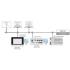  Licence runtime 600 - BACnet/I 