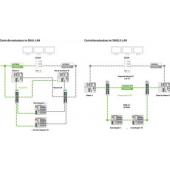  Library Controller Redundancy 