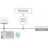  Licence runtime - SparkPlug 