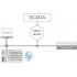  Licence runtime - SparkPlug 