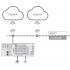  Licence runtime - Multi Cloud 