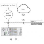  Licence runtime - Multi Cloud 