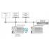  Licence runtime 300 - BACnet/I 