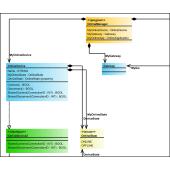  Licence e!COCKPIT UML 1 poste 